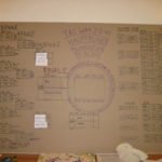 Spielplan der KO-Runden bei der TAC WM 2011