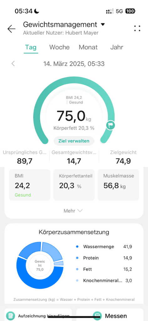 Also doch noch das ursprüngliche Endziel eigentlich unter 75 kg) erreicht.