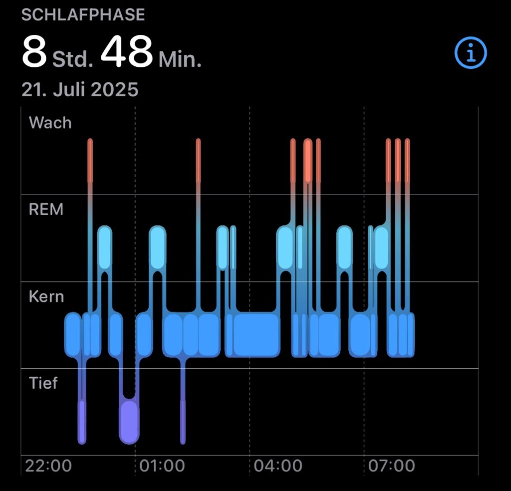 Screenshot der Apple Health App mit meiner Schlafaufzeichnung