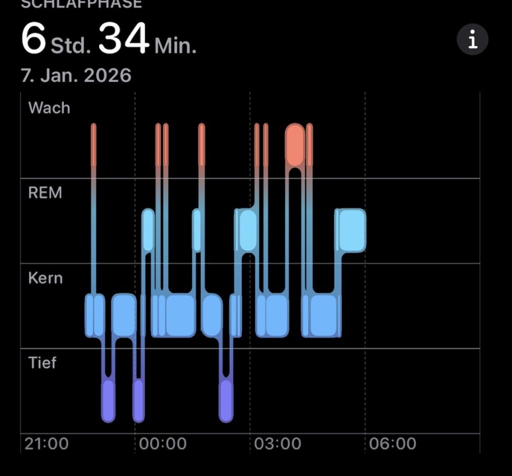 Apple Health Schlafanalyse - zu viele Unterbrechungen des Schlafes in der Nacht