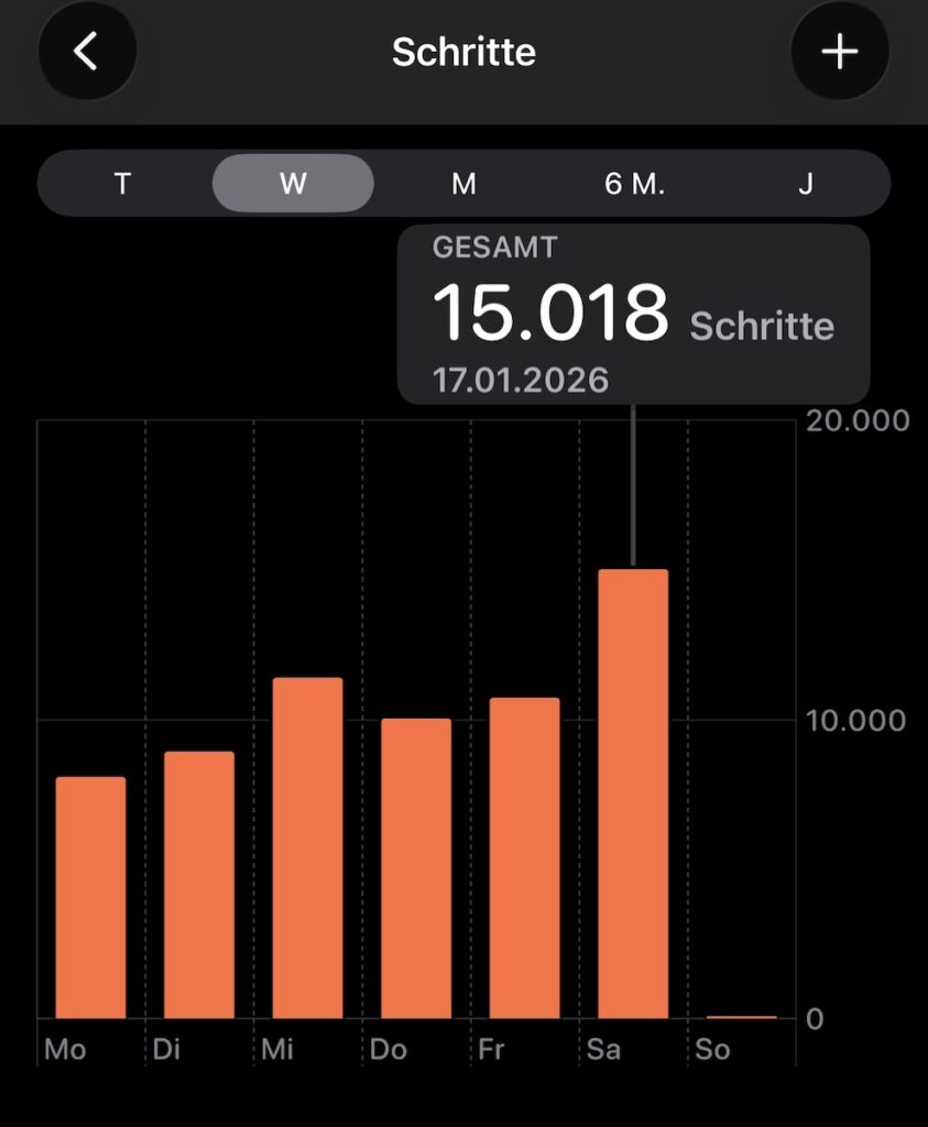 Gut 15.000 Schritte am Samstag