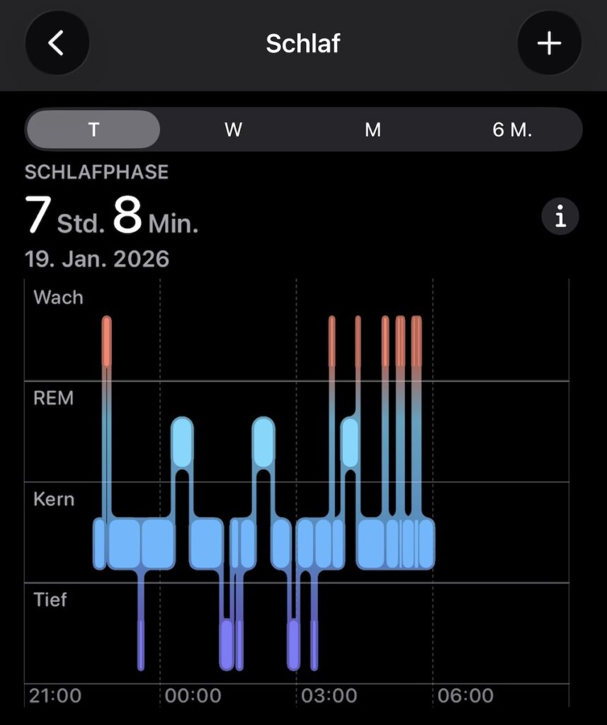 Vor allem morgens zeigt die Schlafgraphik, dass das nix war, diese Nacht