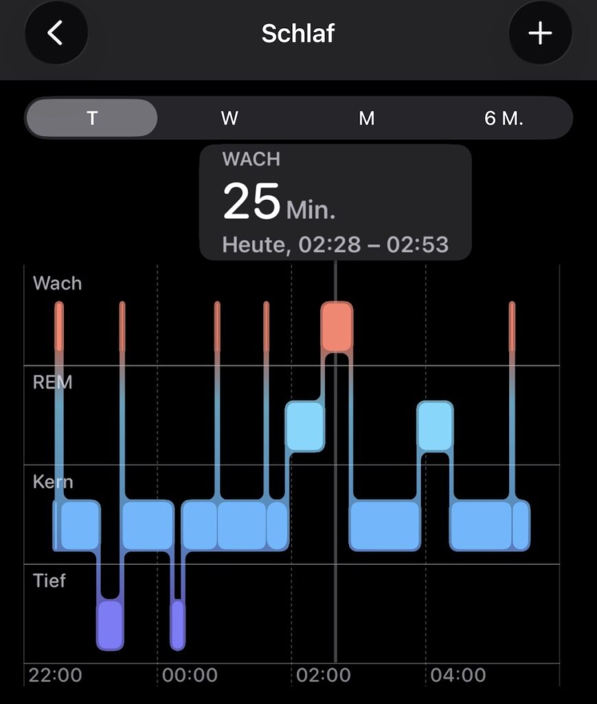 Mieser Schlaf mit vielen Wachphasen, eine sehr lang. Screenshot Apple Schlaf