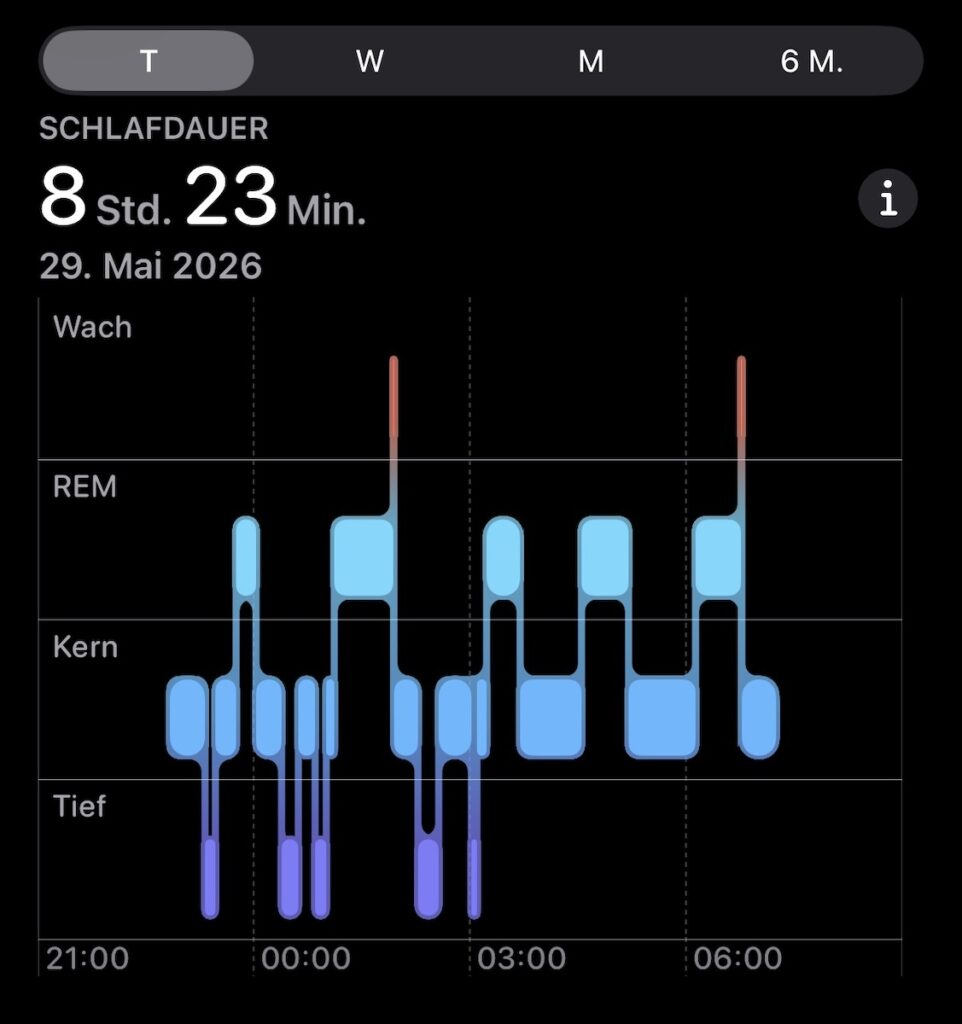 100 Schlafpunkte gab es für diese Darstellung. Nur 2x kurz wach in der Nacht