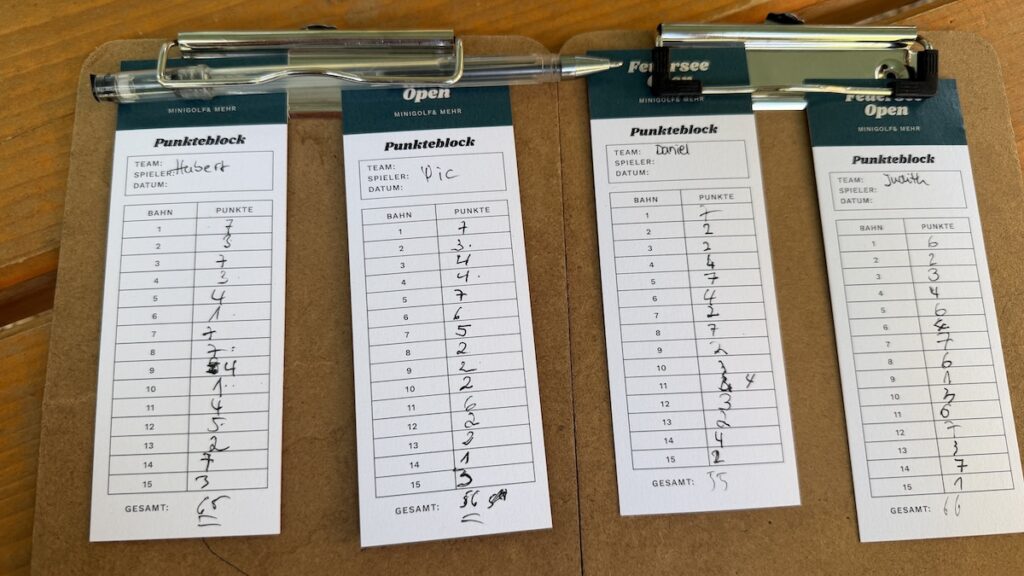Endstand beim Minigolf: Daniel gewann knapp mit 55 Punkten vor Nic mit 56, Ich wurde knapp vor Judy's 66 Punkten mit 65 Punkten Dritter
