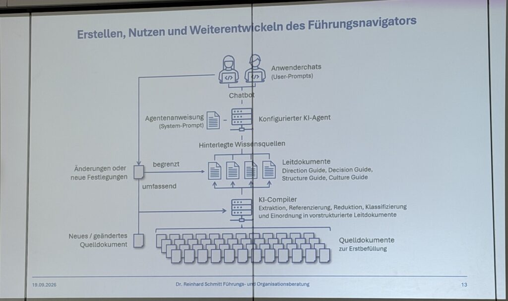 "Erstellen, Nutzen und Weiterentwickeln des Führungsnavigators" von Reinhard